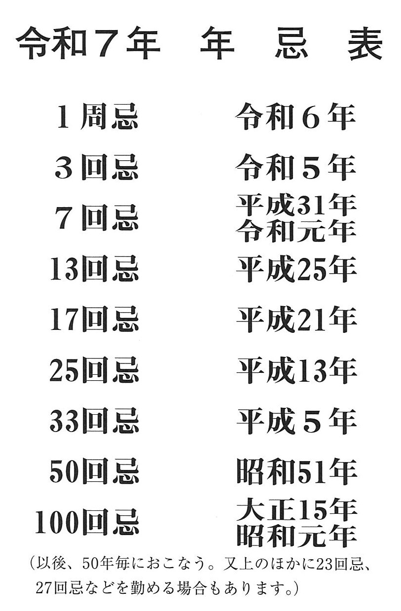 年忌表